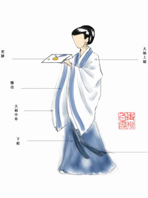 爭論:奧運禮服選什么?